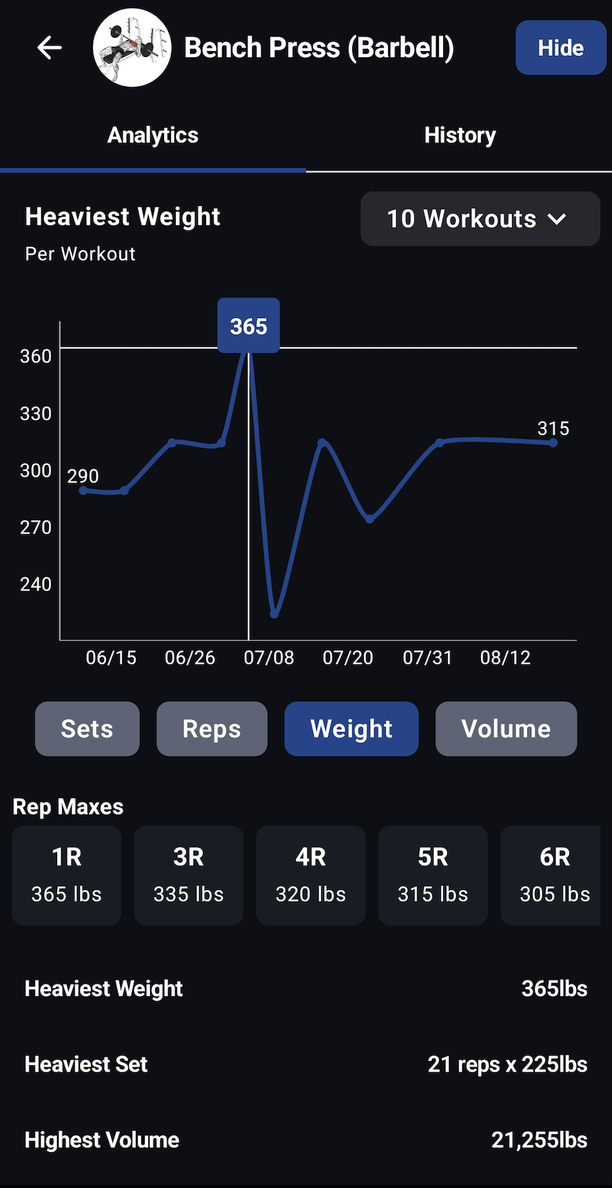 Exercise Analytics Dashboard